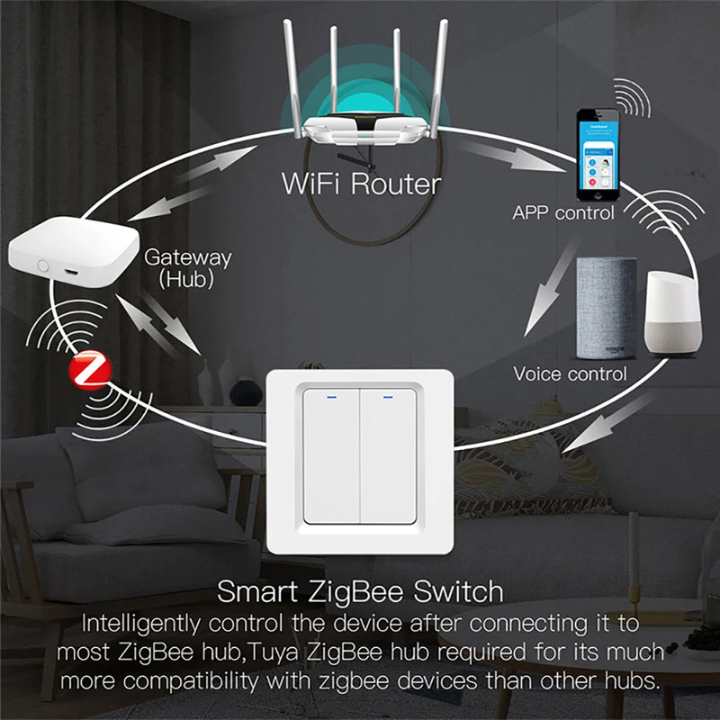 Tuya ZigBee Push Button S EU 1/2/3 Smart Switch Gang Switch