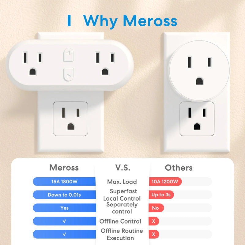 HomeKit 2 In 1 WiFi Dual US Smart Plug Outlet